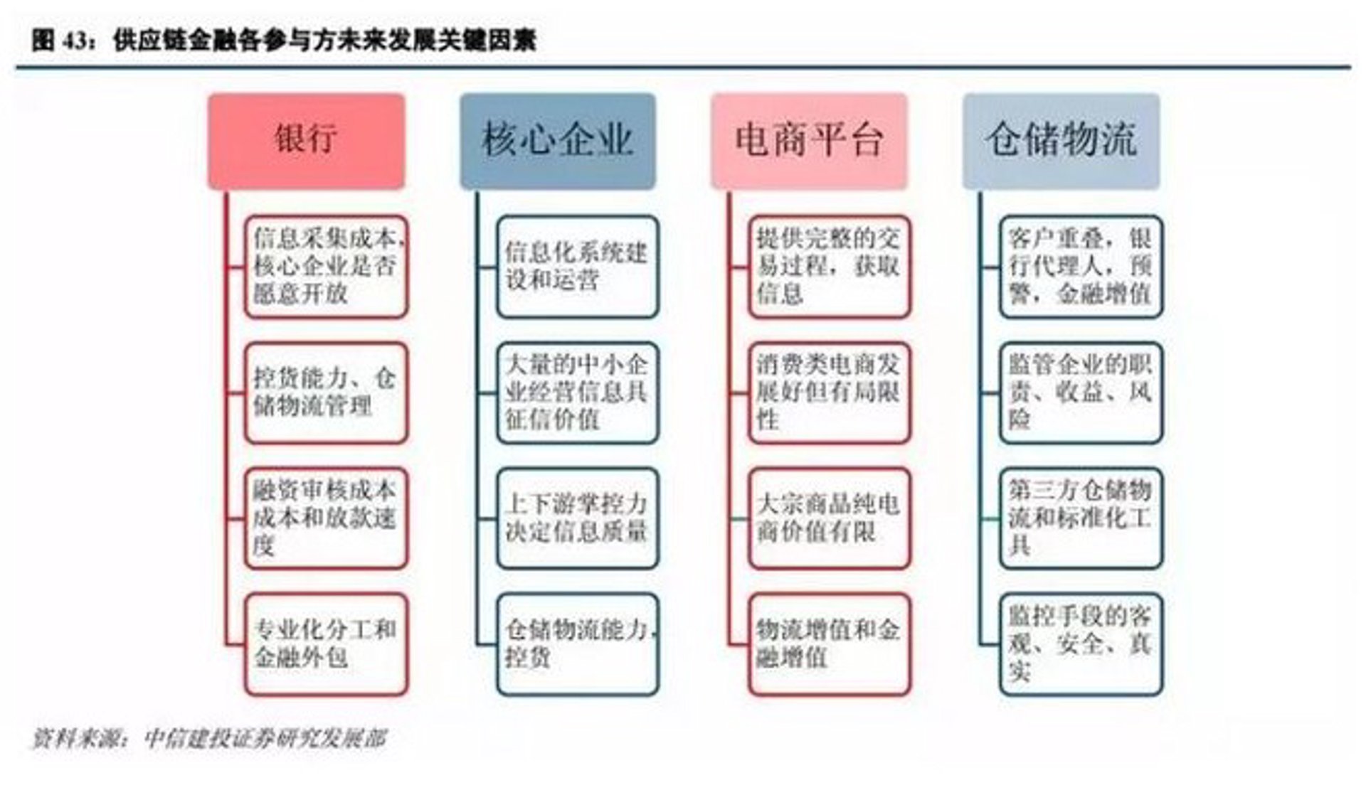 信诺普化工